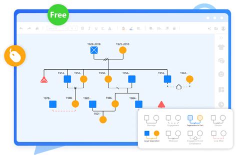 家庭關係分析|MindOnMap Genogram Maker Online：可視化家族史